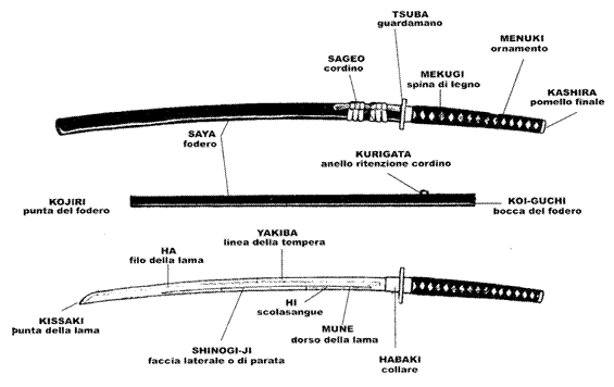 L'anima del Samurai